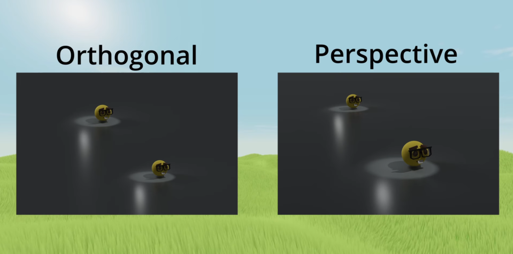 Orthogonal vs perspective comparison